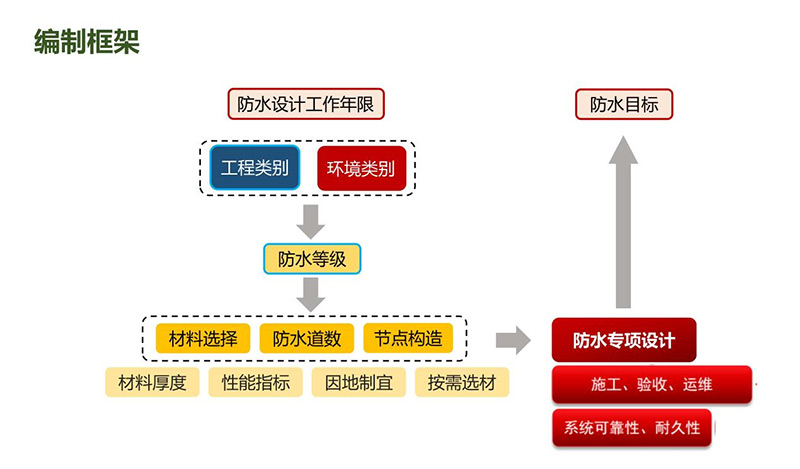 5.图片4上传